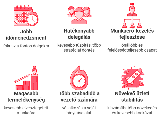 eredményesség
